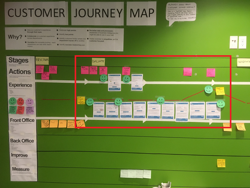 Email campaign in customer journey wall where marketing had improved response of trial signups. 